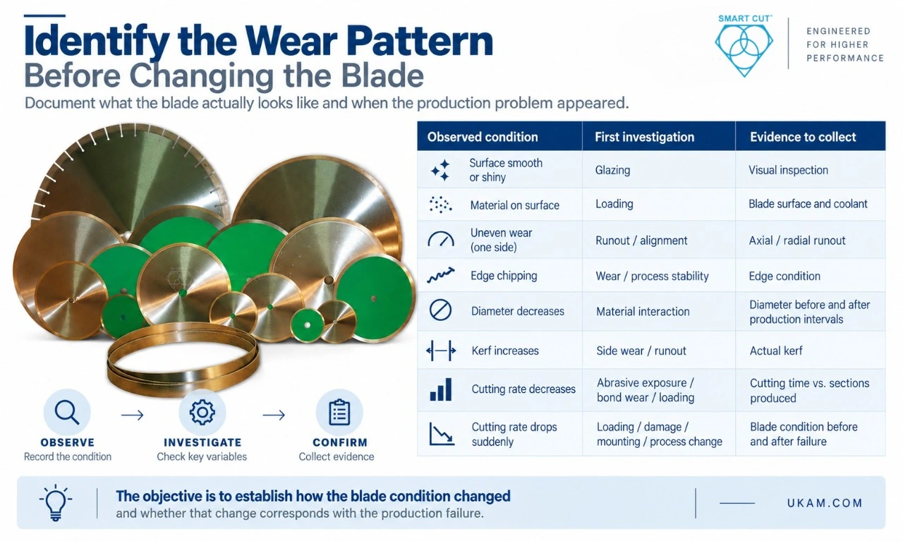 Identify the Wear Pattern Before Changing the Blade