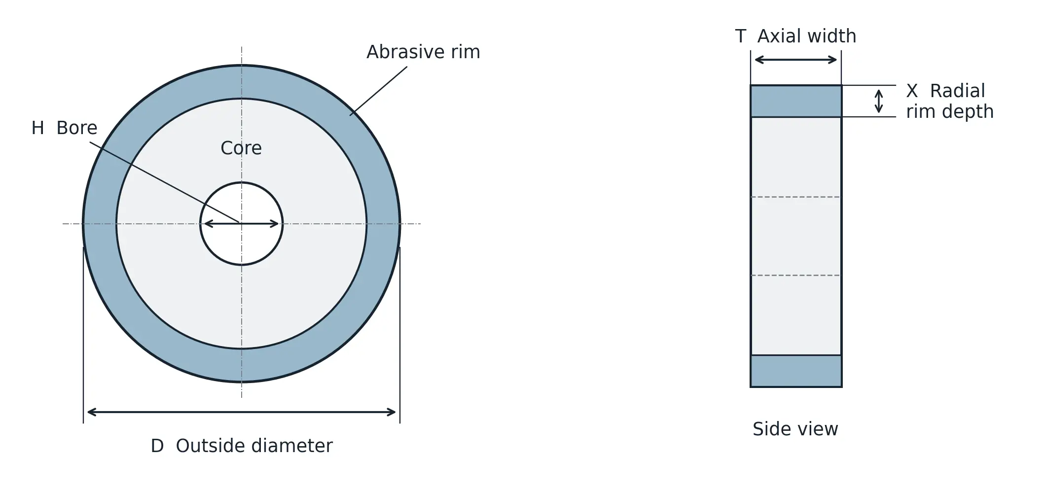Illustrative straight peripheral wheel. The abrasive spans the full axial width in this example.