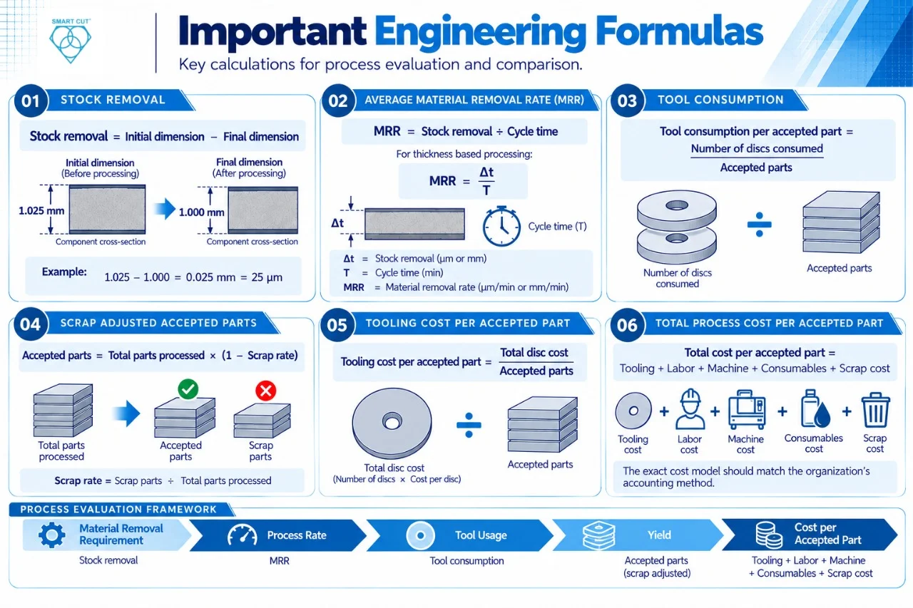 Important Engineering Formulas - UKAM