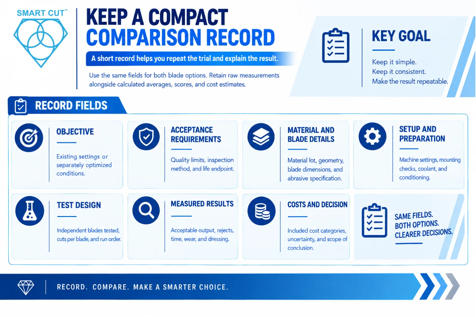 Keep a Compact Comparison Record