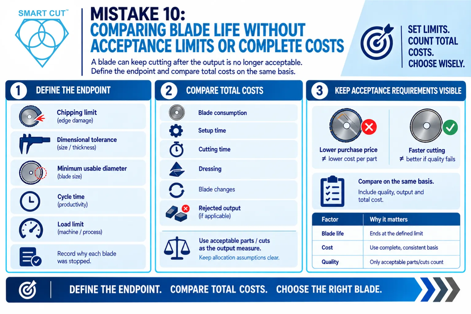 Mistake 10 Comparing Blade Life Without Acceptance Limits or Complete Costs