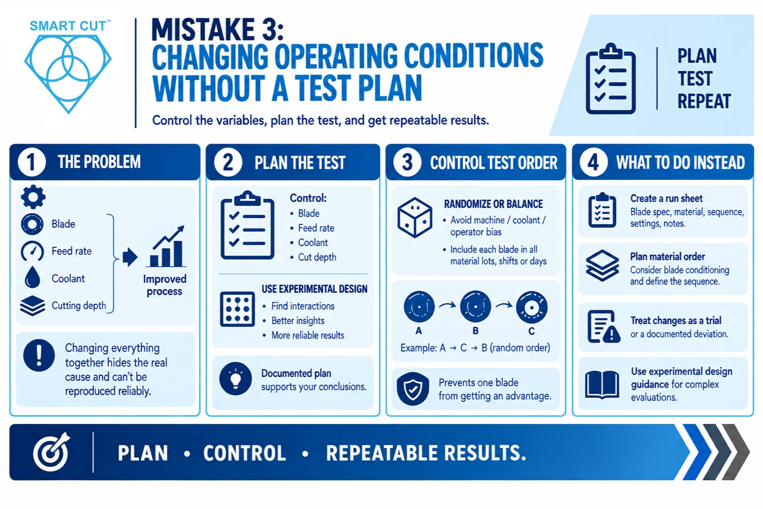 Mistake 3 Changing Operating Conditions Without a Test Plan