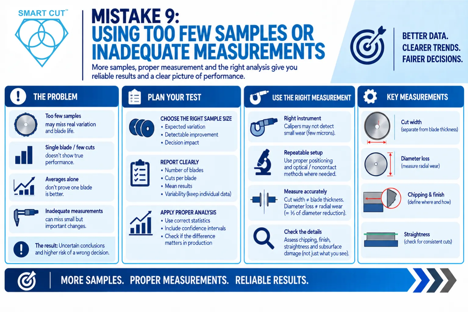 Mistake 9 Using Too Few Samples or Inadequate Measurements