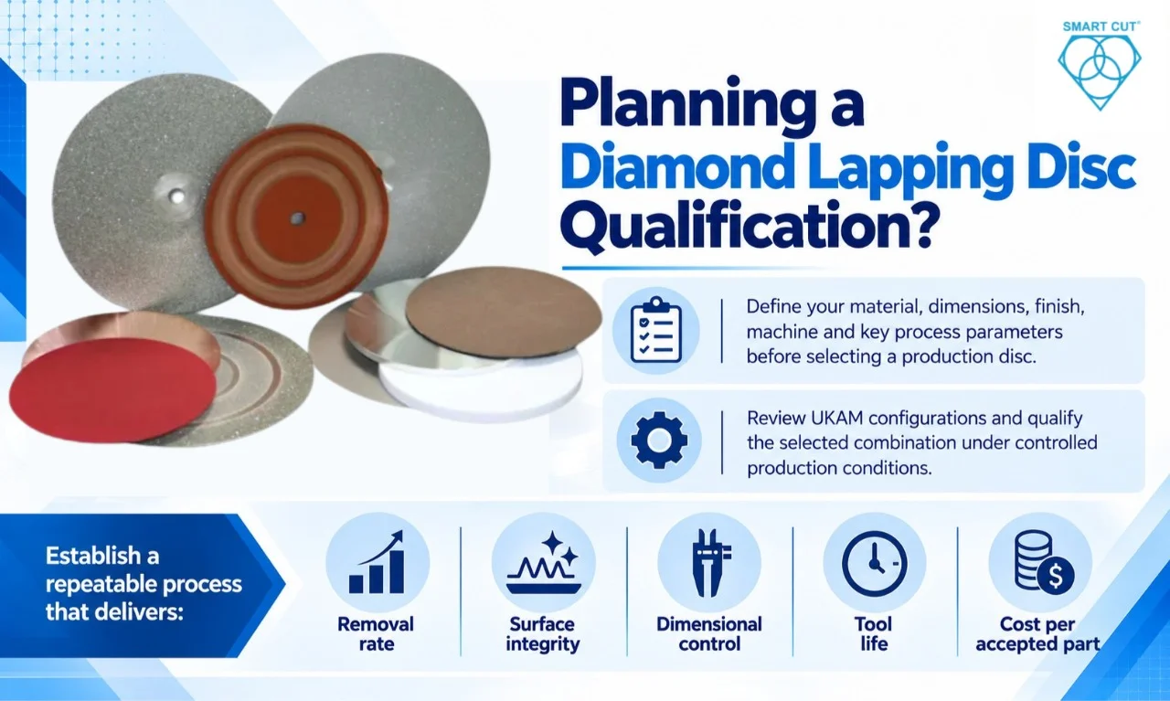 Planning a Diamond Lapping Disc Qualification