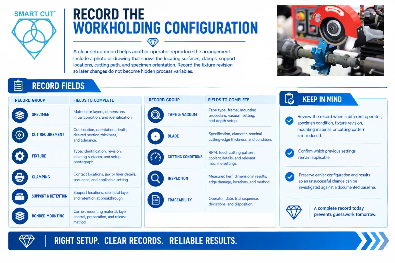 Record the workholding configuration