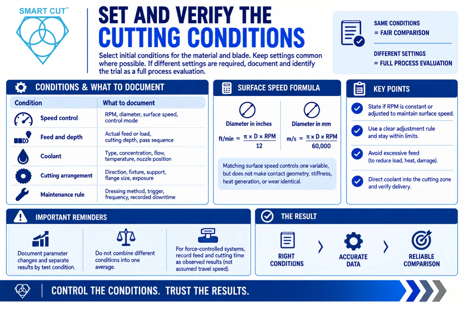 Set and Verify the Cutting Conditions