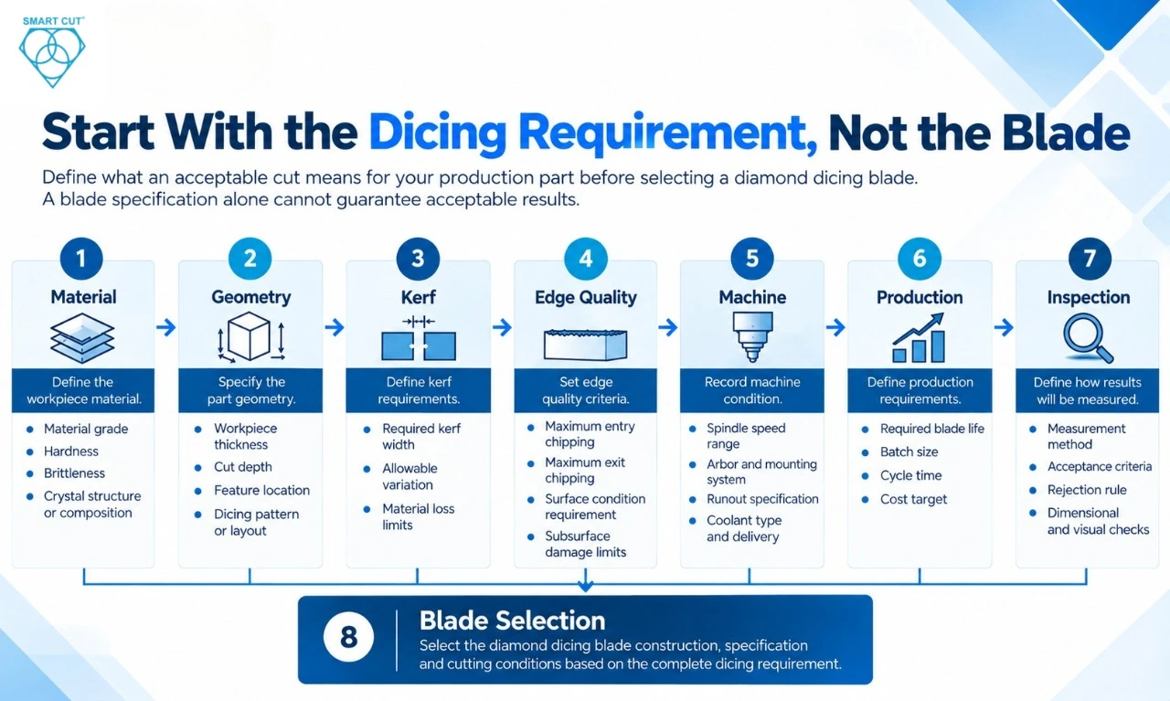 Start With the Dicing Requirement, Not the Blade