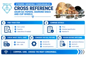 Struers Grinding Consumables Cross-Reference UKAM SiC Papers, Diamond Discs and Cup Wheels