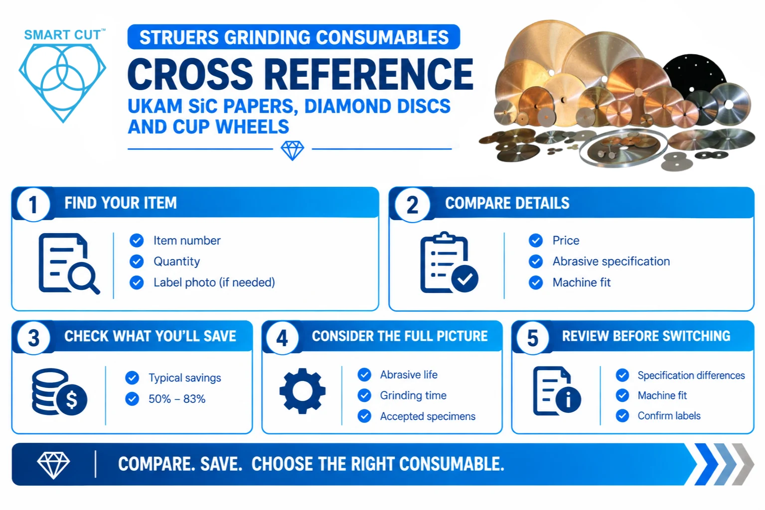 Struers Grinding Consumables Cross-Reference UKAM SiC Papers, Diamond Discs and Cup Wheels