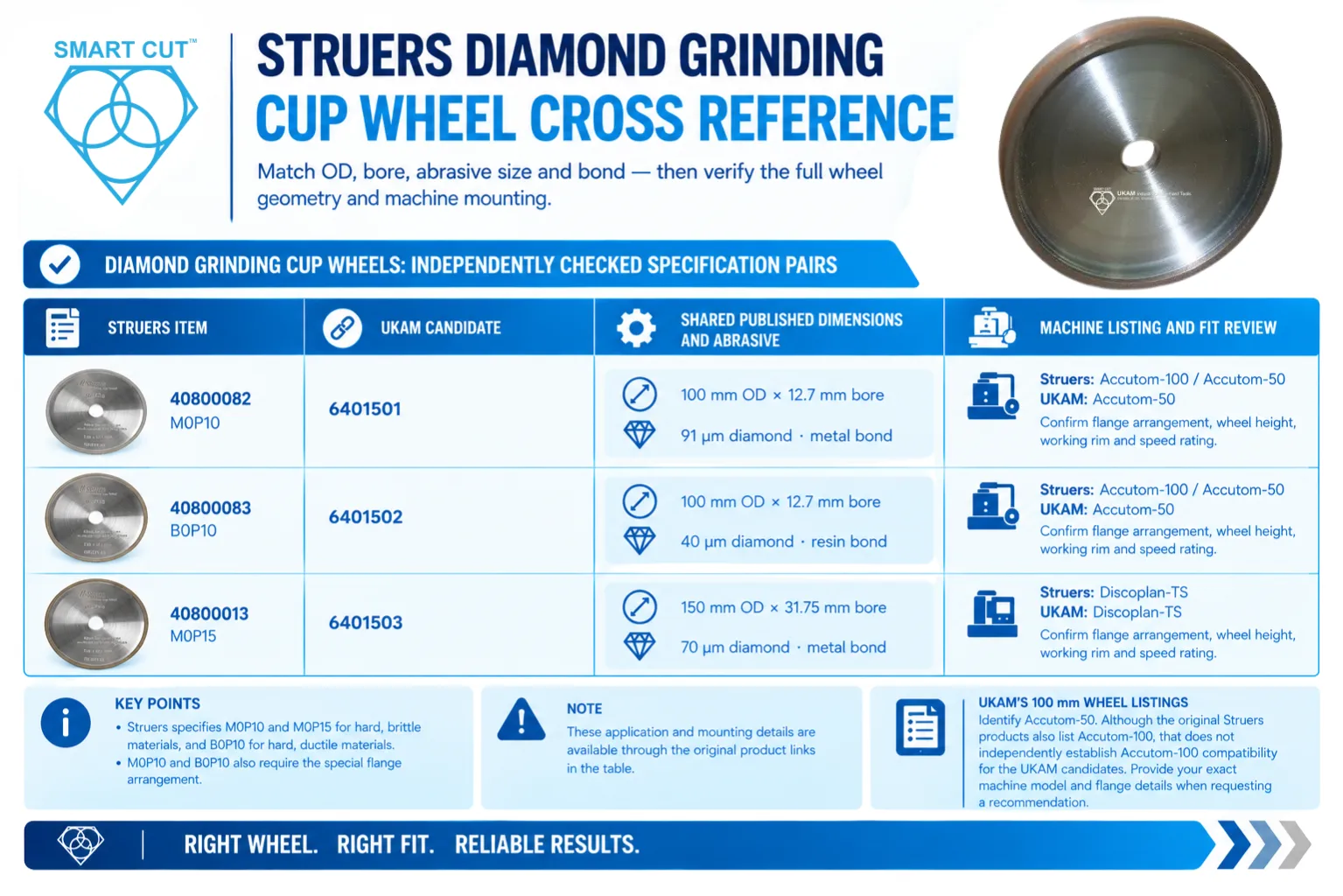 Struers diamond grinding cup wheel cross-reference