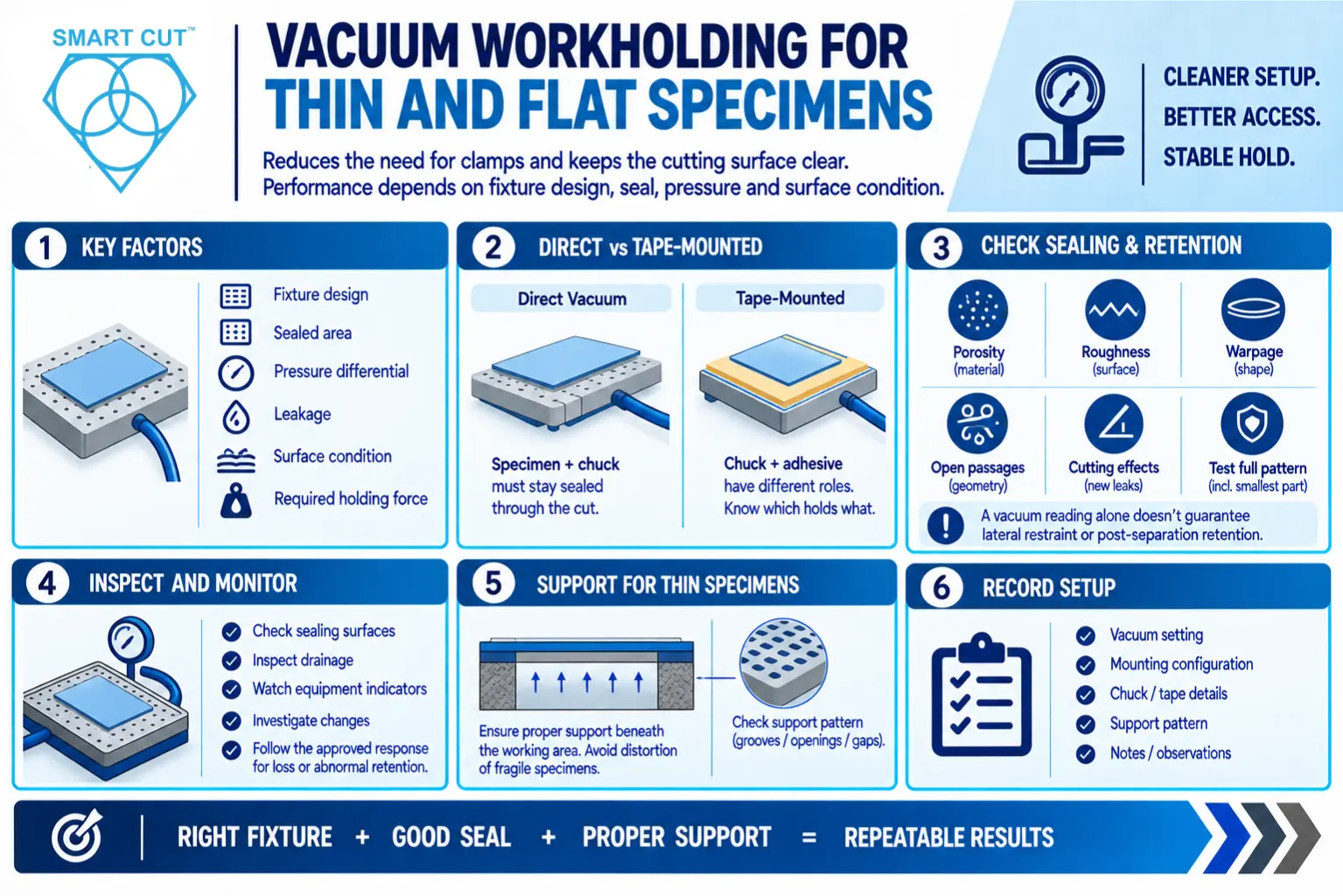 Vacuum workholding for thin and flat specimens