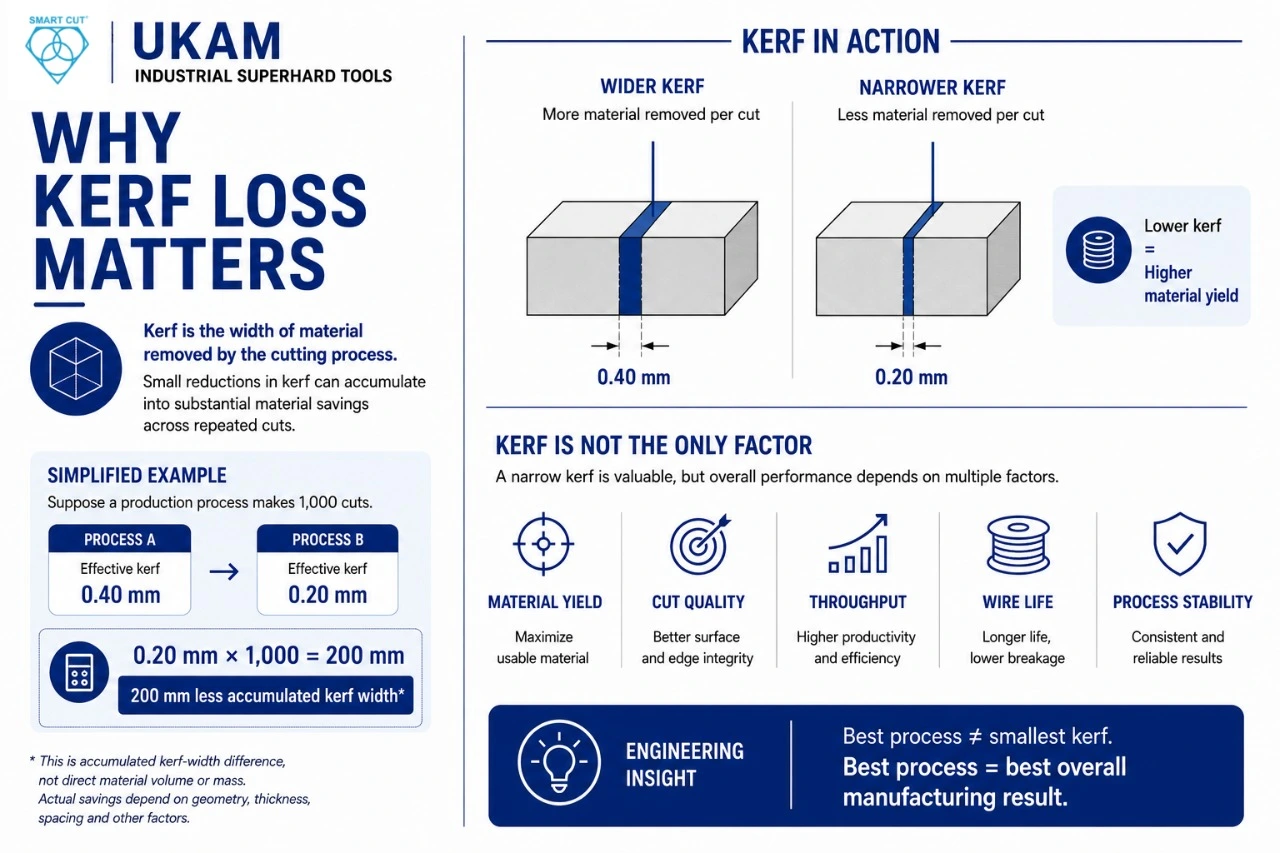 Why Kerf Loss Matters
