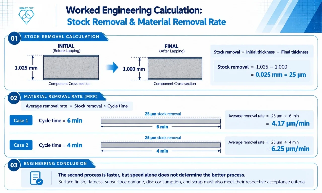 Worked engineering calculation