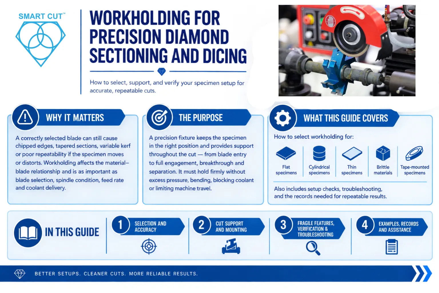 Workholding for Precision Diamond Sectioning and Dicing