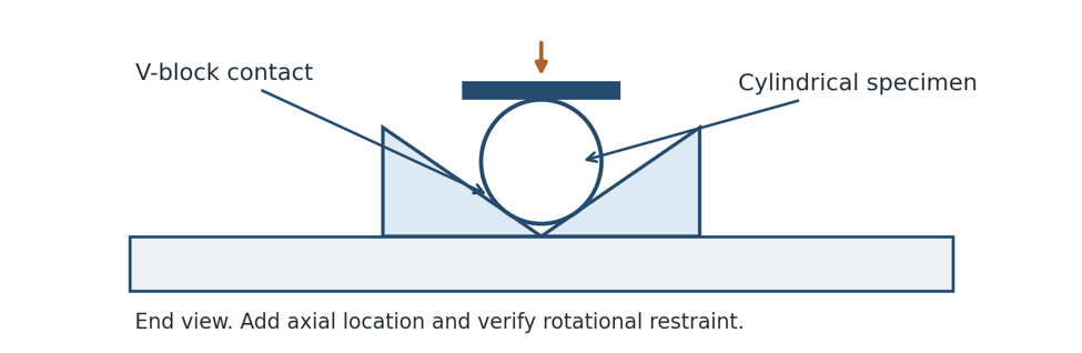 Select the mechanical fixture for the geometry
