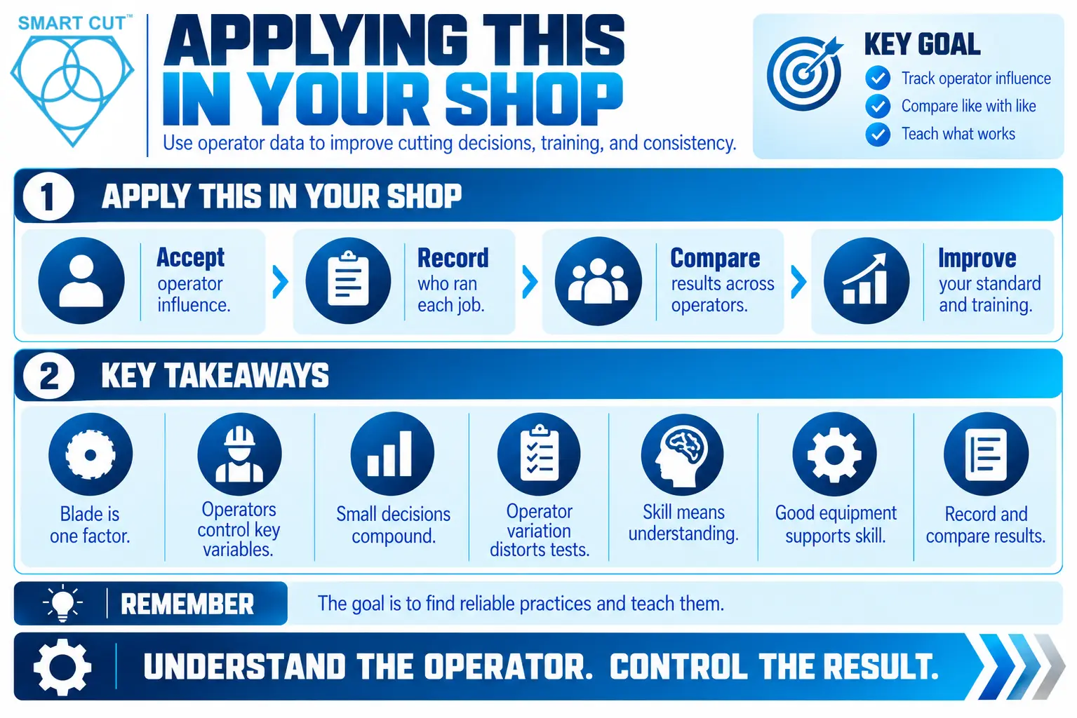 Applying-This-in-Your-Shop