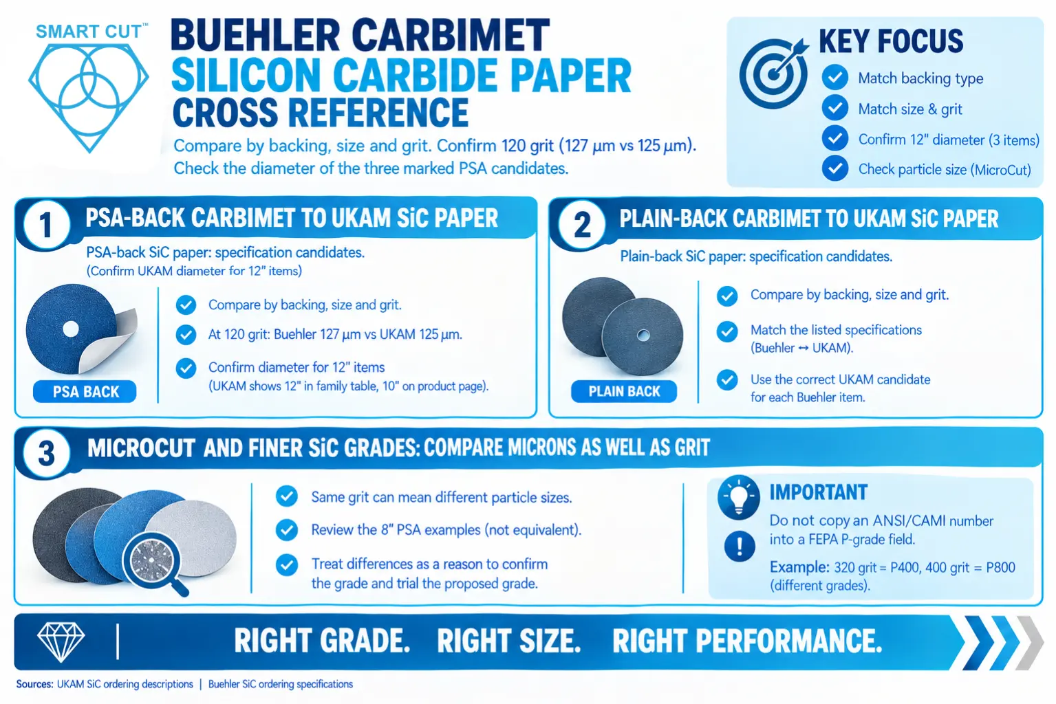 Buehler CarbiMet silicon carbide paper cross reference
