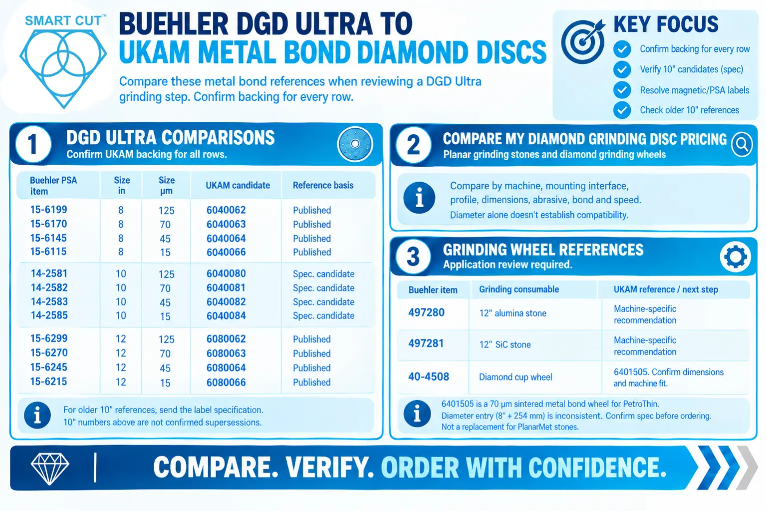 Buehler DGD Ultra to UKAM metal bond diamond discs