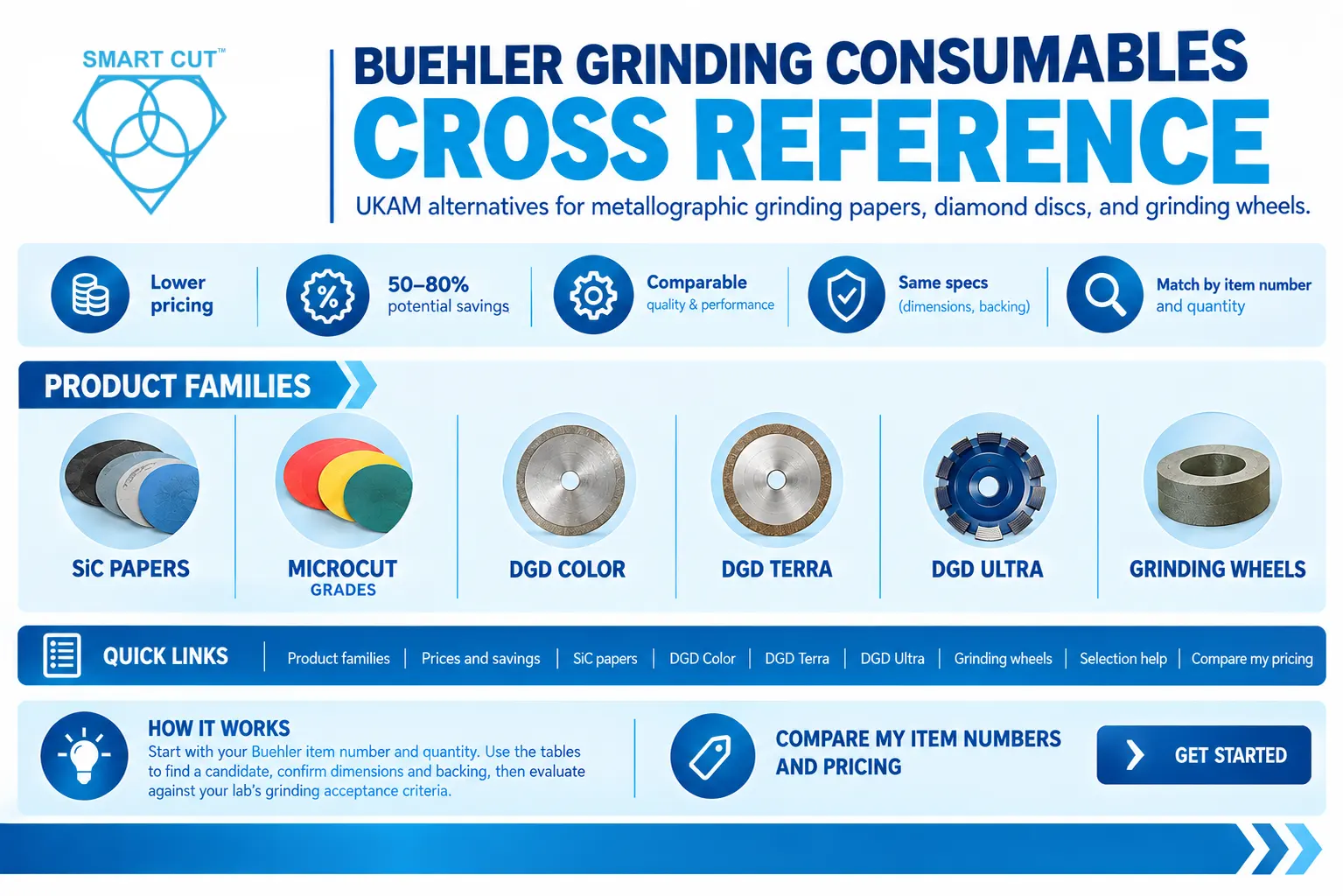 Buehler Grinding Consumables Cross Reference