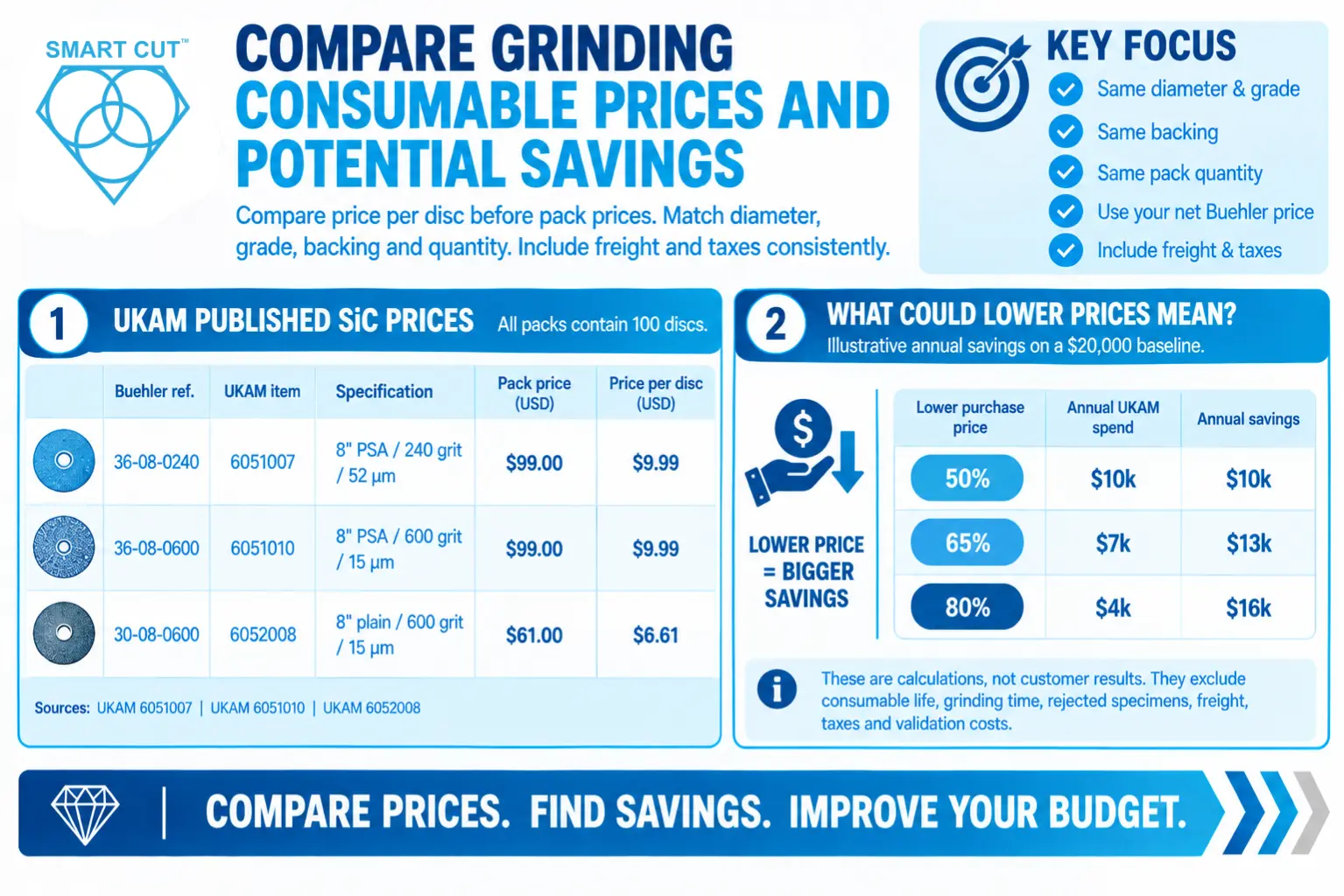 Compare grinding consumable prices and potential savings
