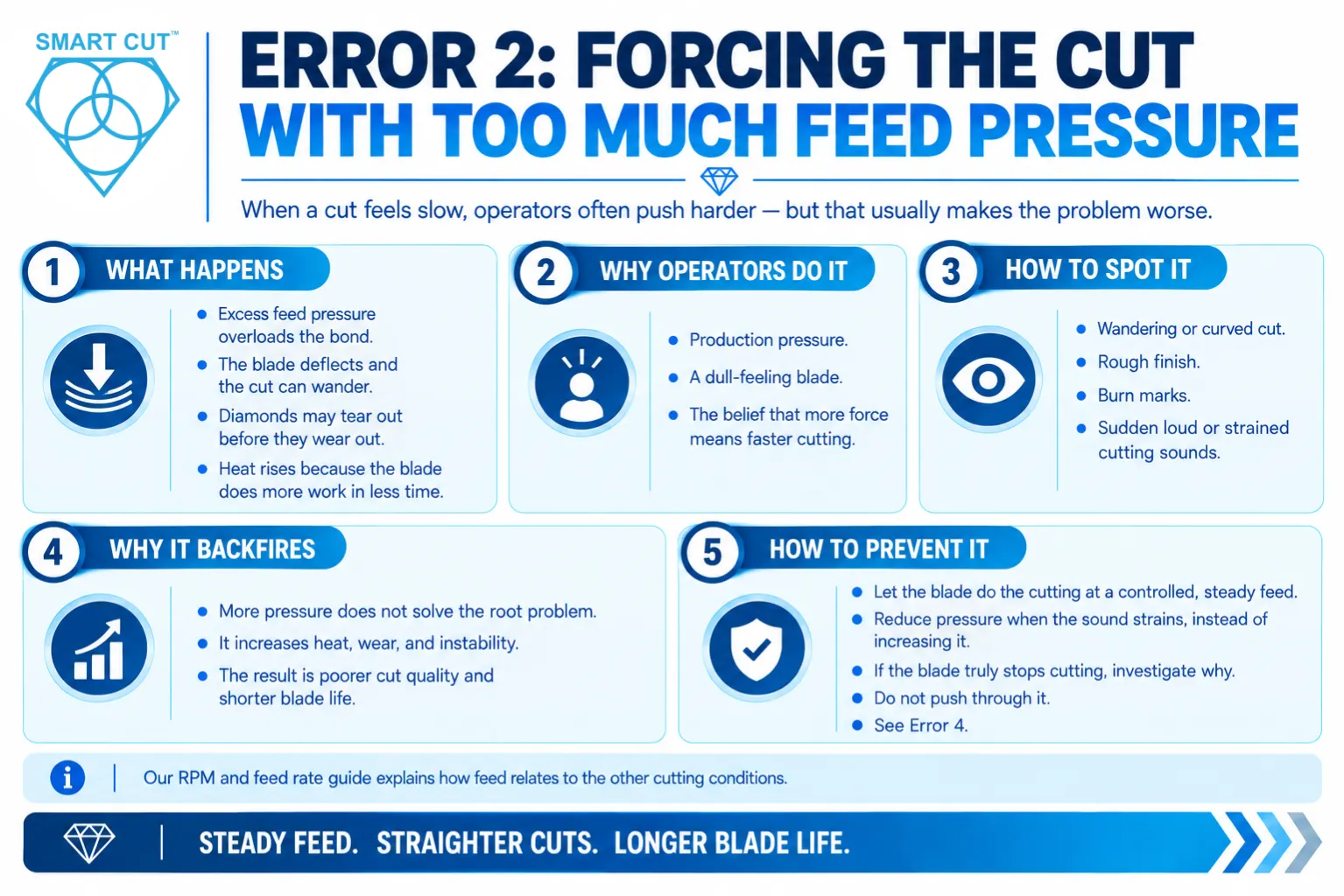 Error 2: Forcing the Cut with Too Much Feed Pressure