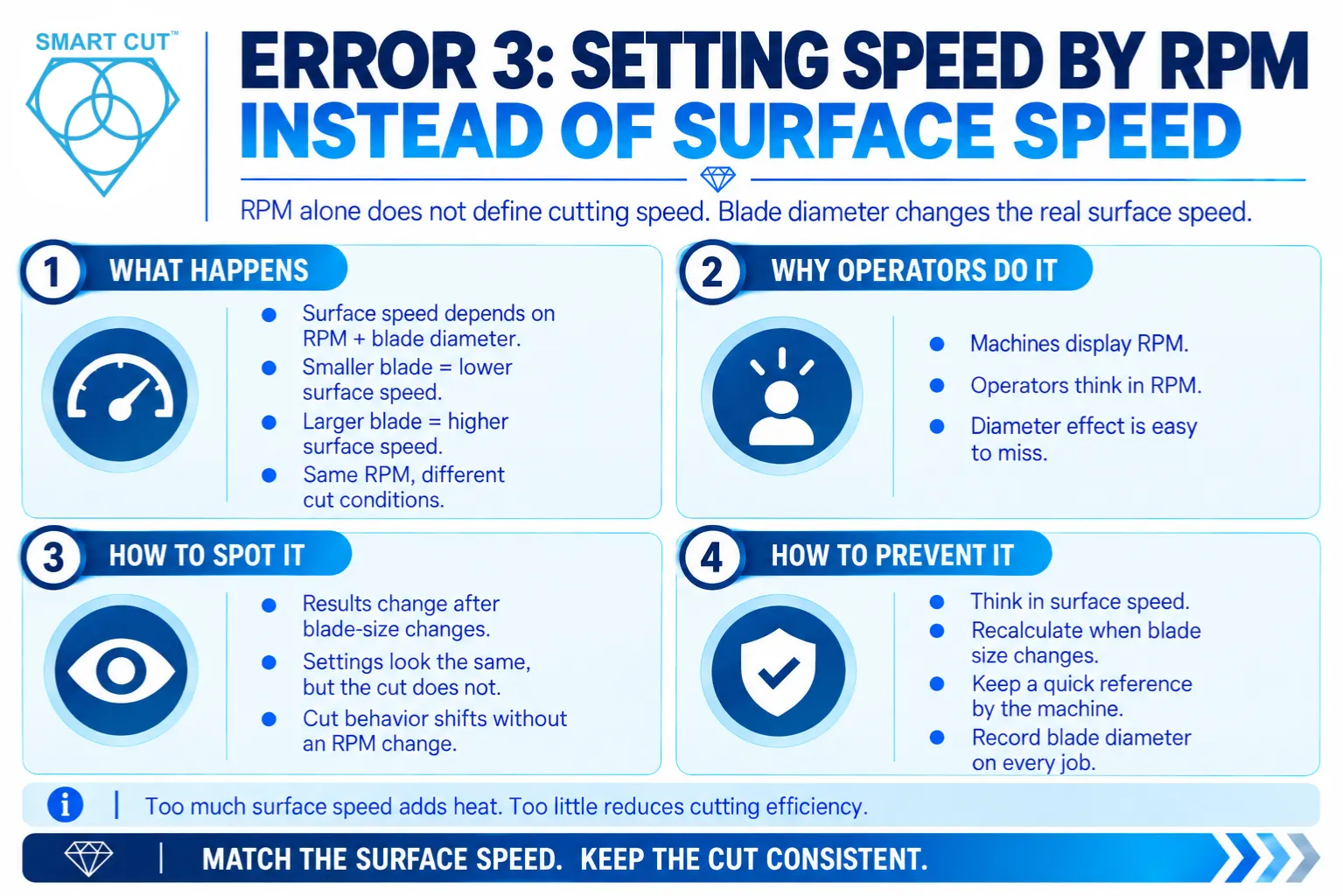 Error-3_-Setting-Speed-by-RPM-Instead-of-Surface-Speed