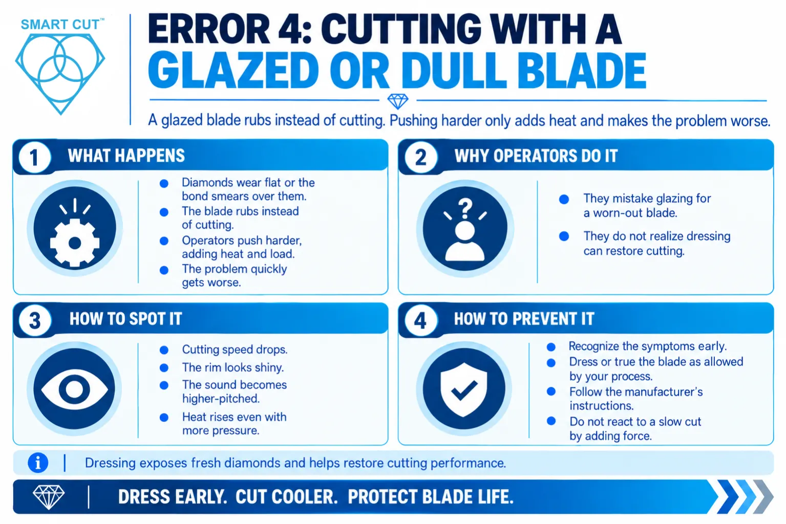 Error 4: Cutting with a Glazed or Dull Blade