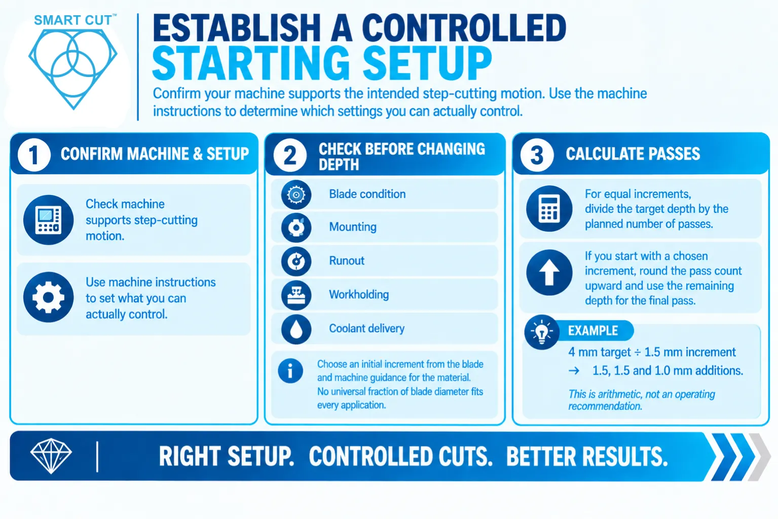 Establish-a-controlled-starting-setup