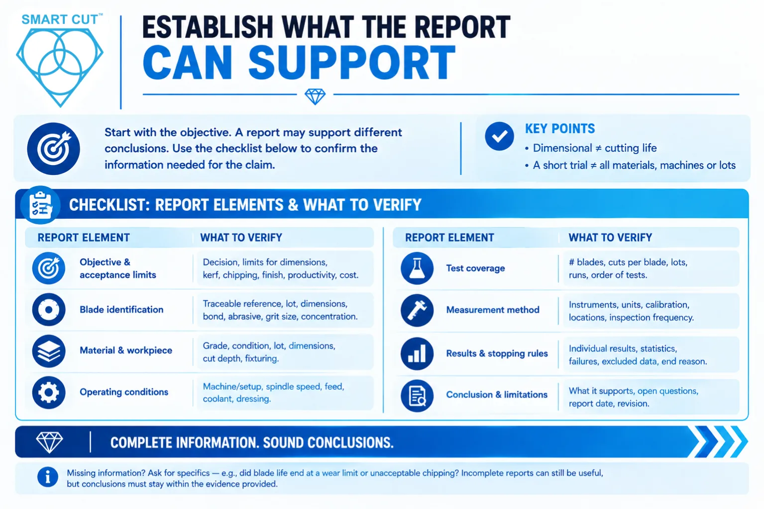 Establish what the report can support