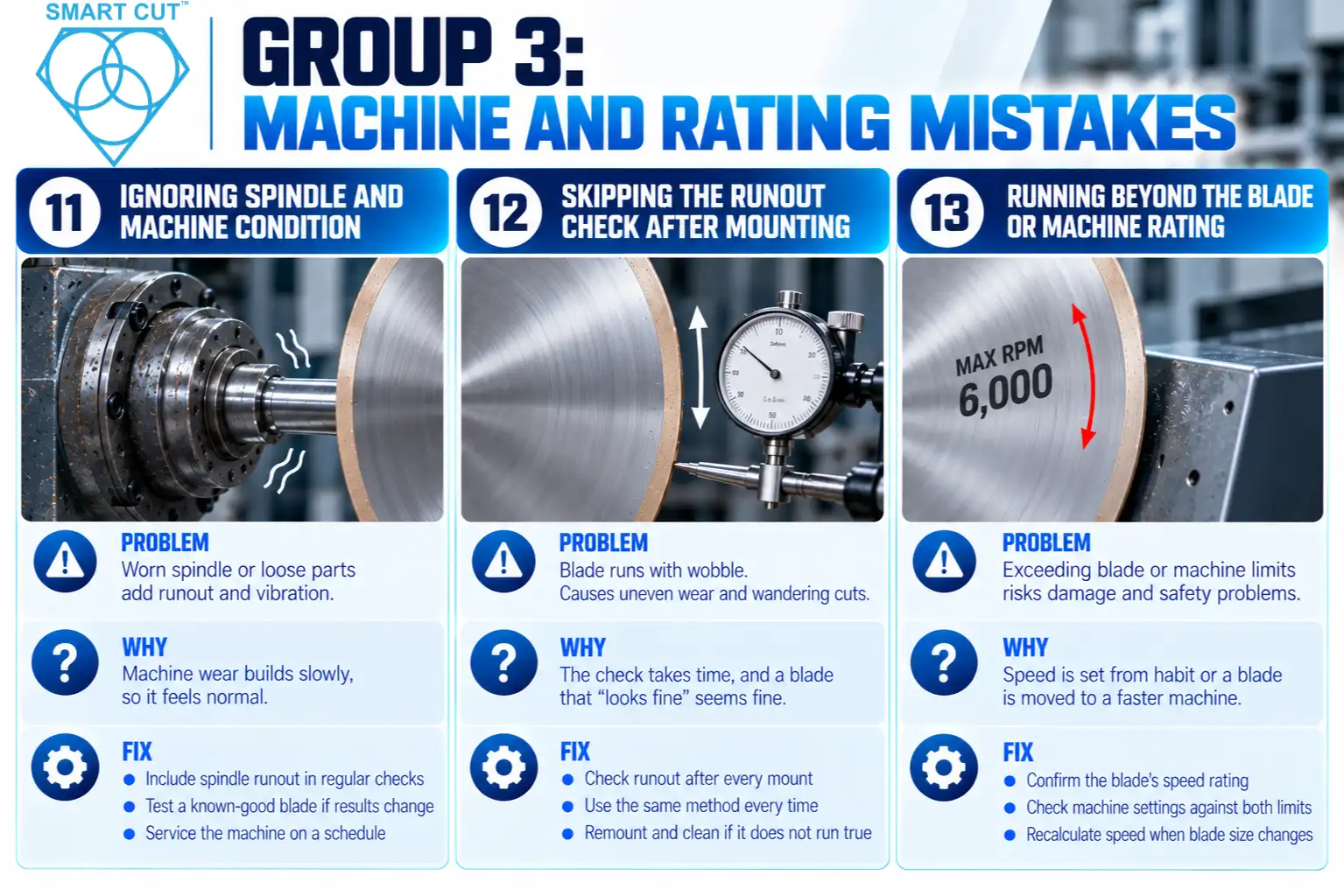 Group 3: Machine and Rating Mistakes