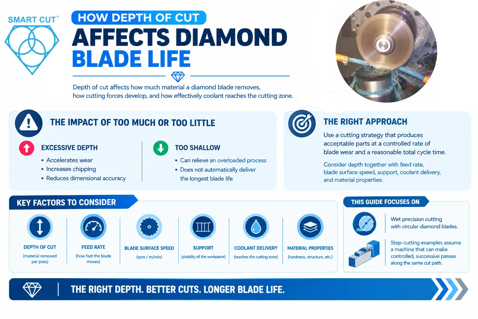 How-Depth-of-Cut-Affects-Diamond-Blade-Life