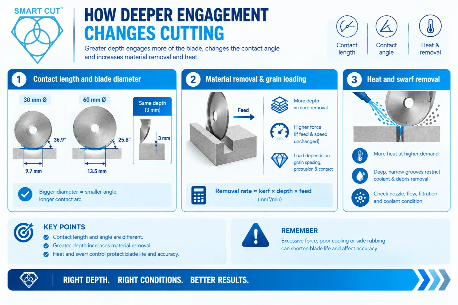 How-deeper-engagement-changes-cutting