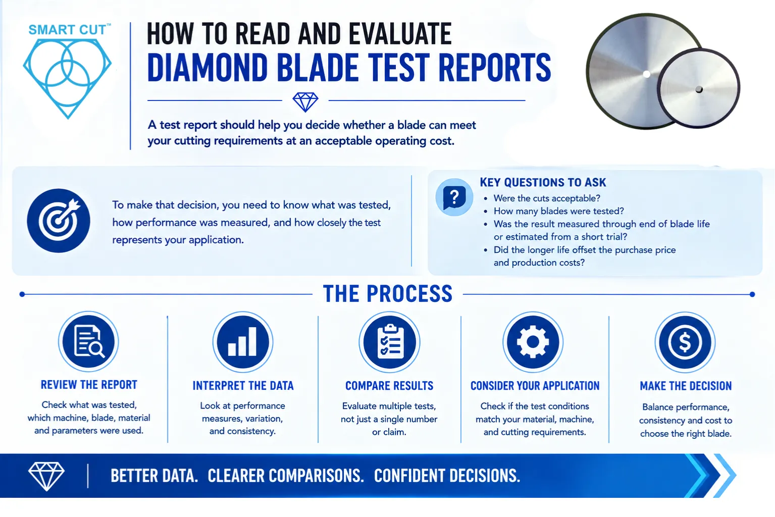 How to Read and Evaluate Diamond Blade Test Reports