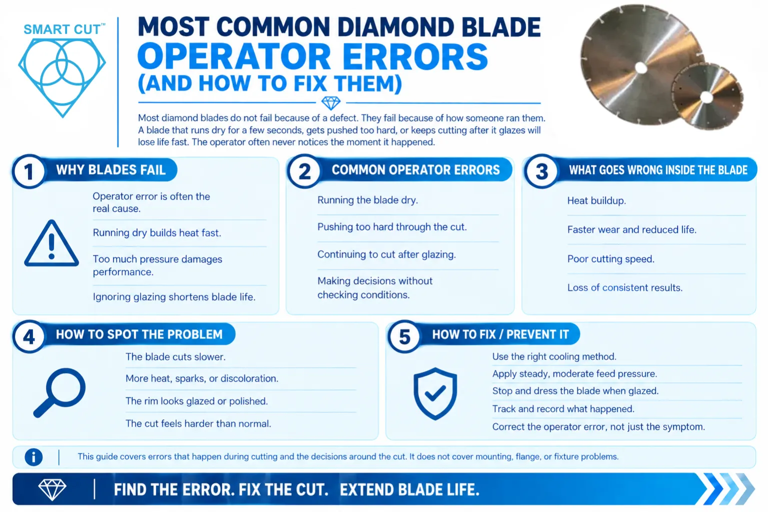 Most Common Diamond Blade Operator Errors (and How to Fix Them)