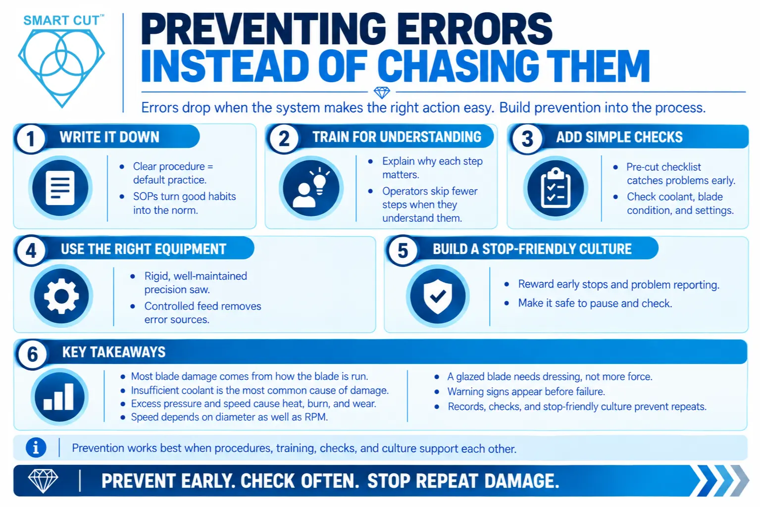 Preventing-Errors-Instead-of-Chasing-Them