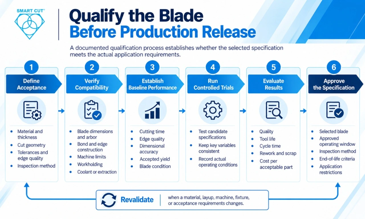 Qualify-the-Blade-Before-Production-Release-UKAM
