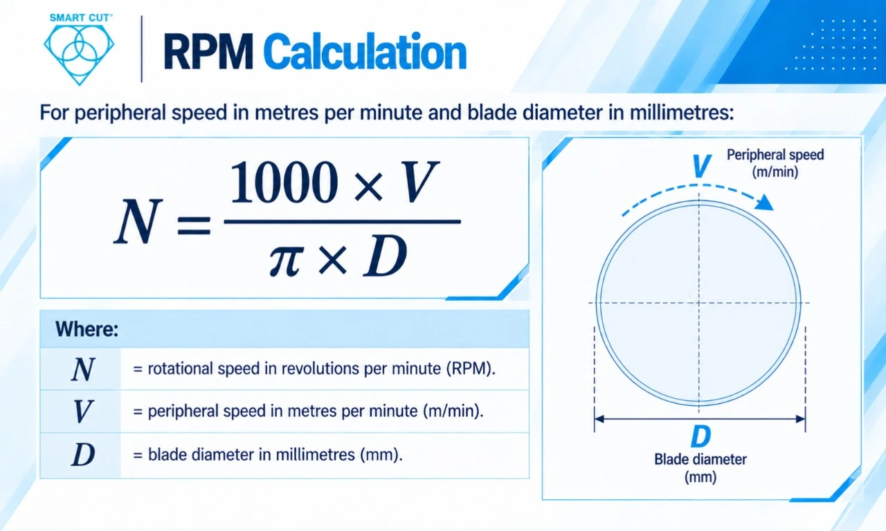 RPM-Calculation-UKAM