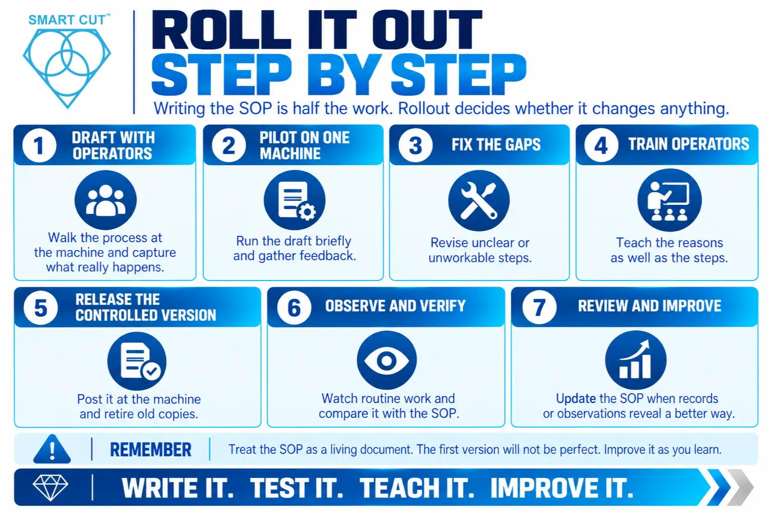 Roll It Out Step by Step