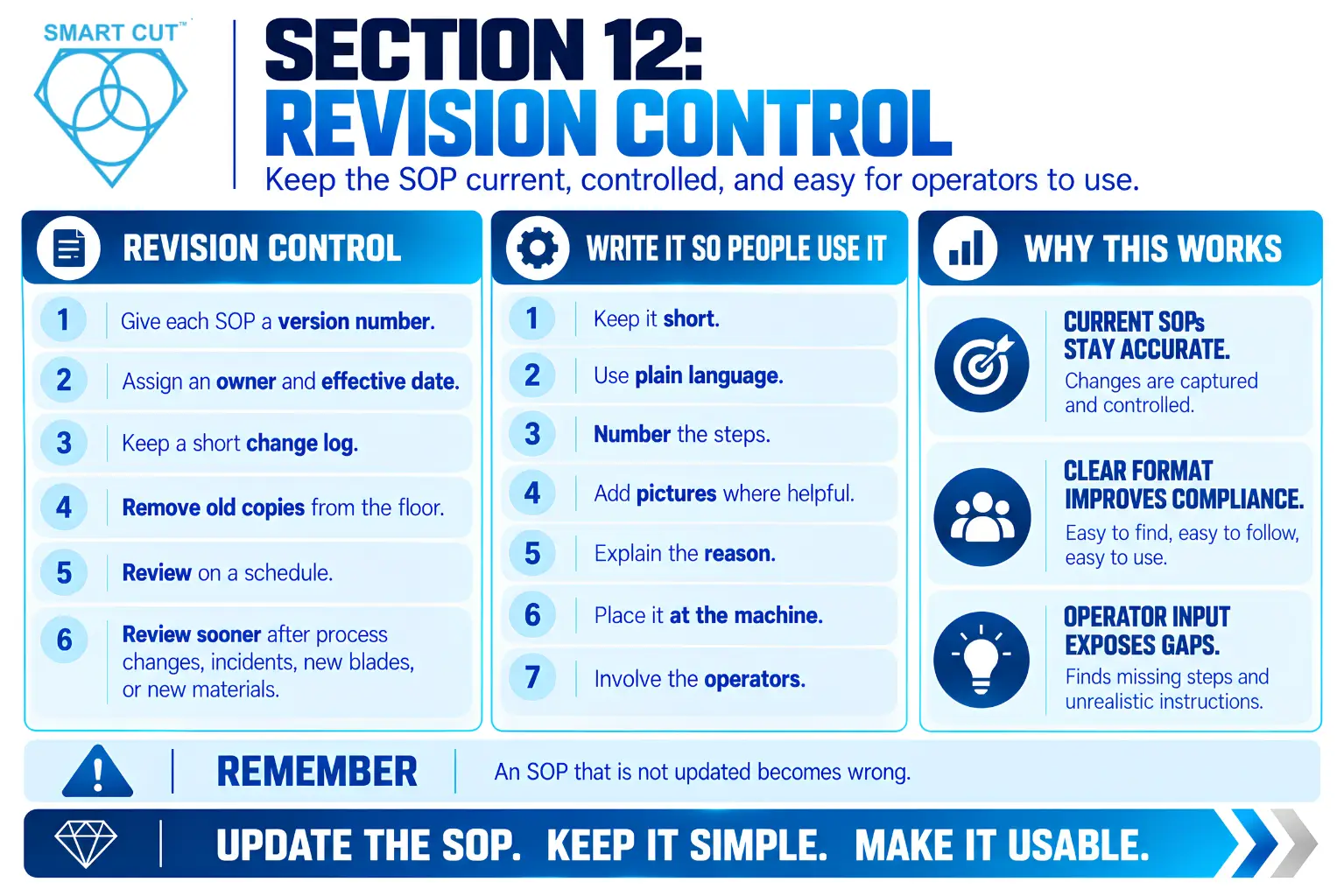 Section 12: Revision Control