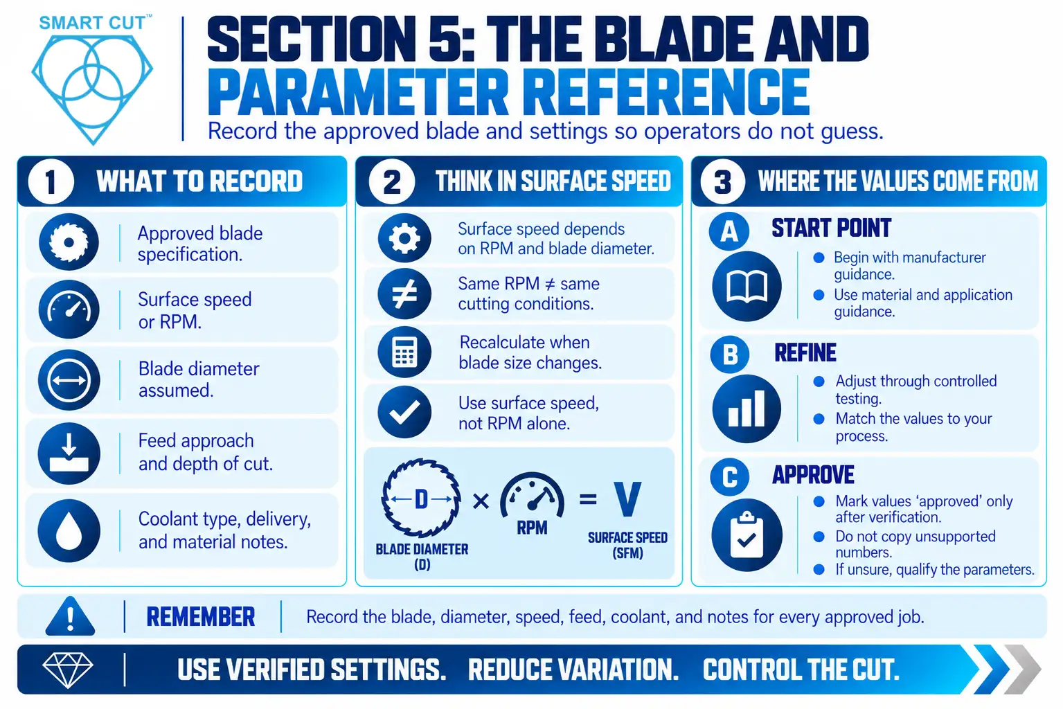 Section 5: The Blade and Parameter Reference