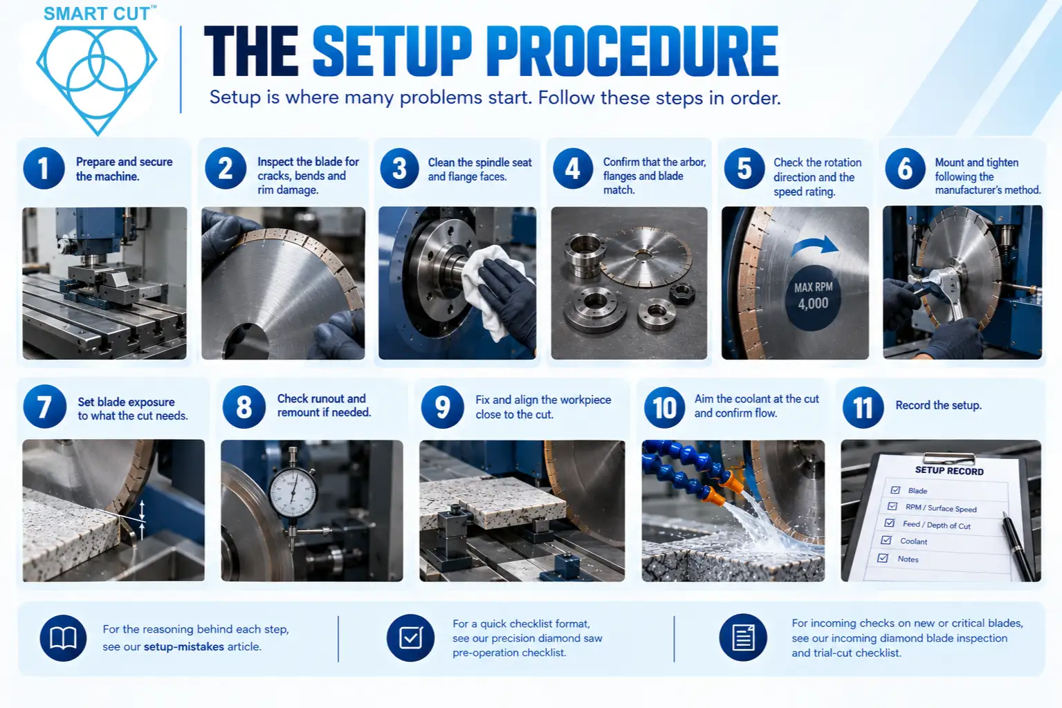 Section 6: The Setup Procedure