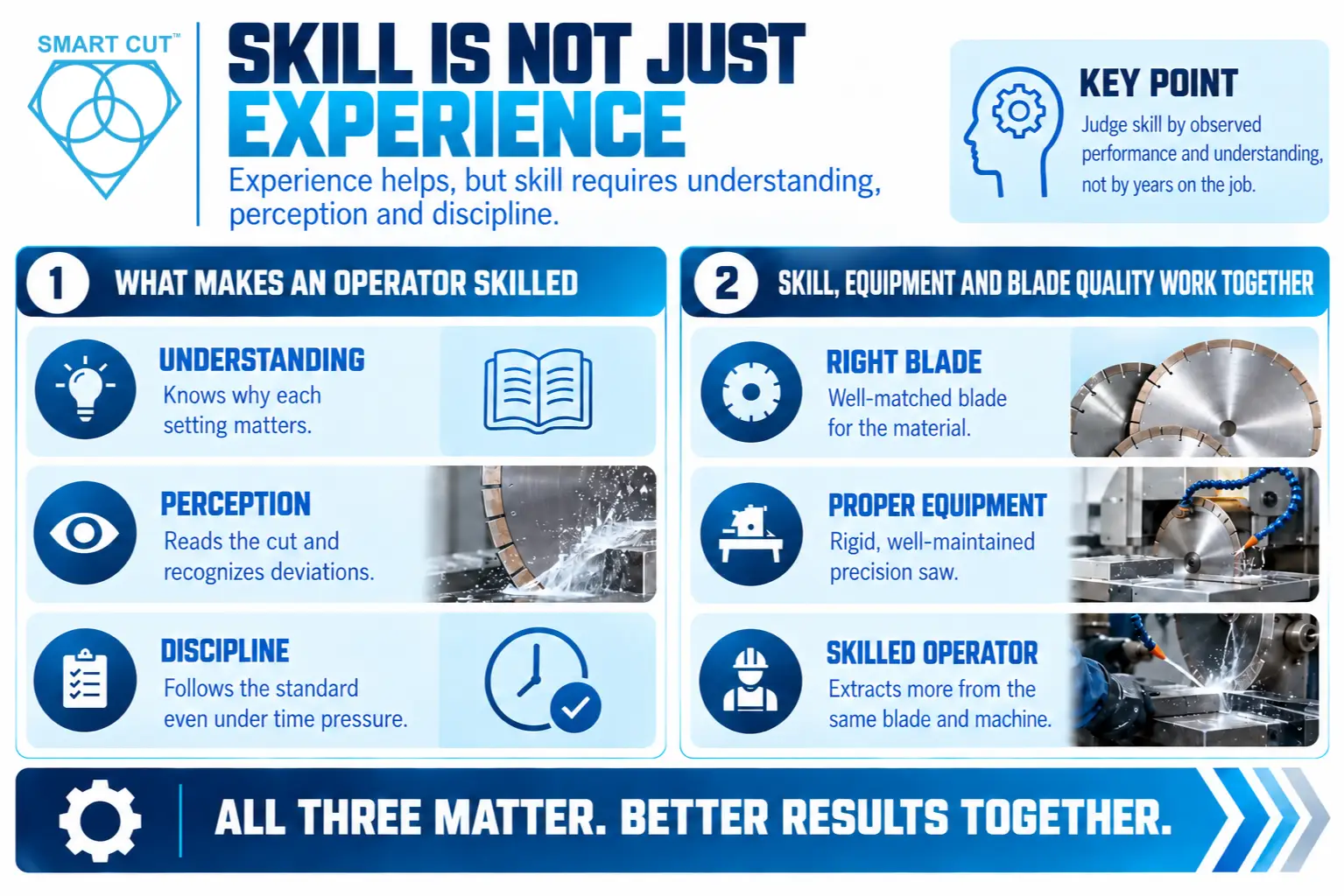 Skill Is Not Just Experience