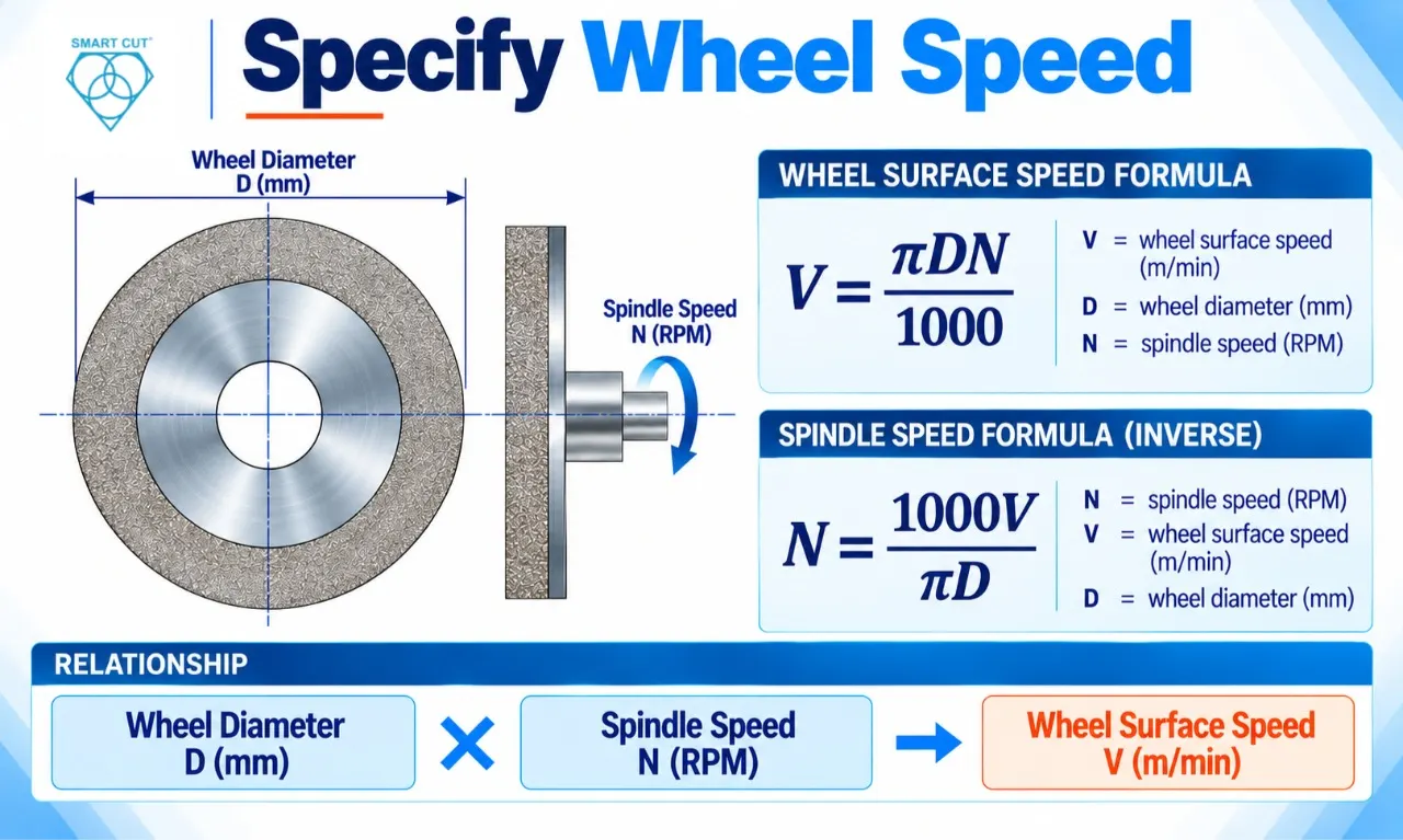 Specify-Wheel-Speed-UKAM