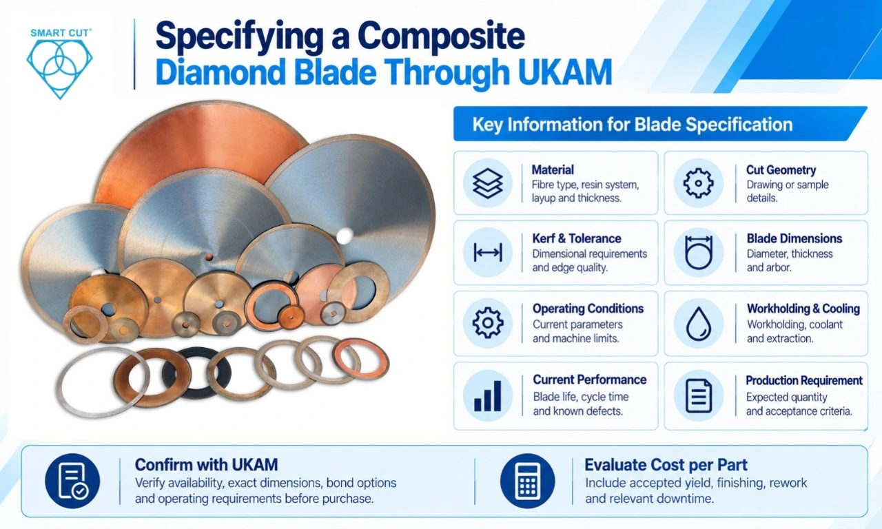 Specifying-a-Composite-Diamond-Blade-Through-UKAM