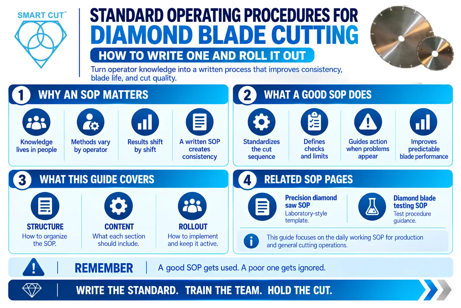 Standard Operating Procedures for Diamond Blade Cutting