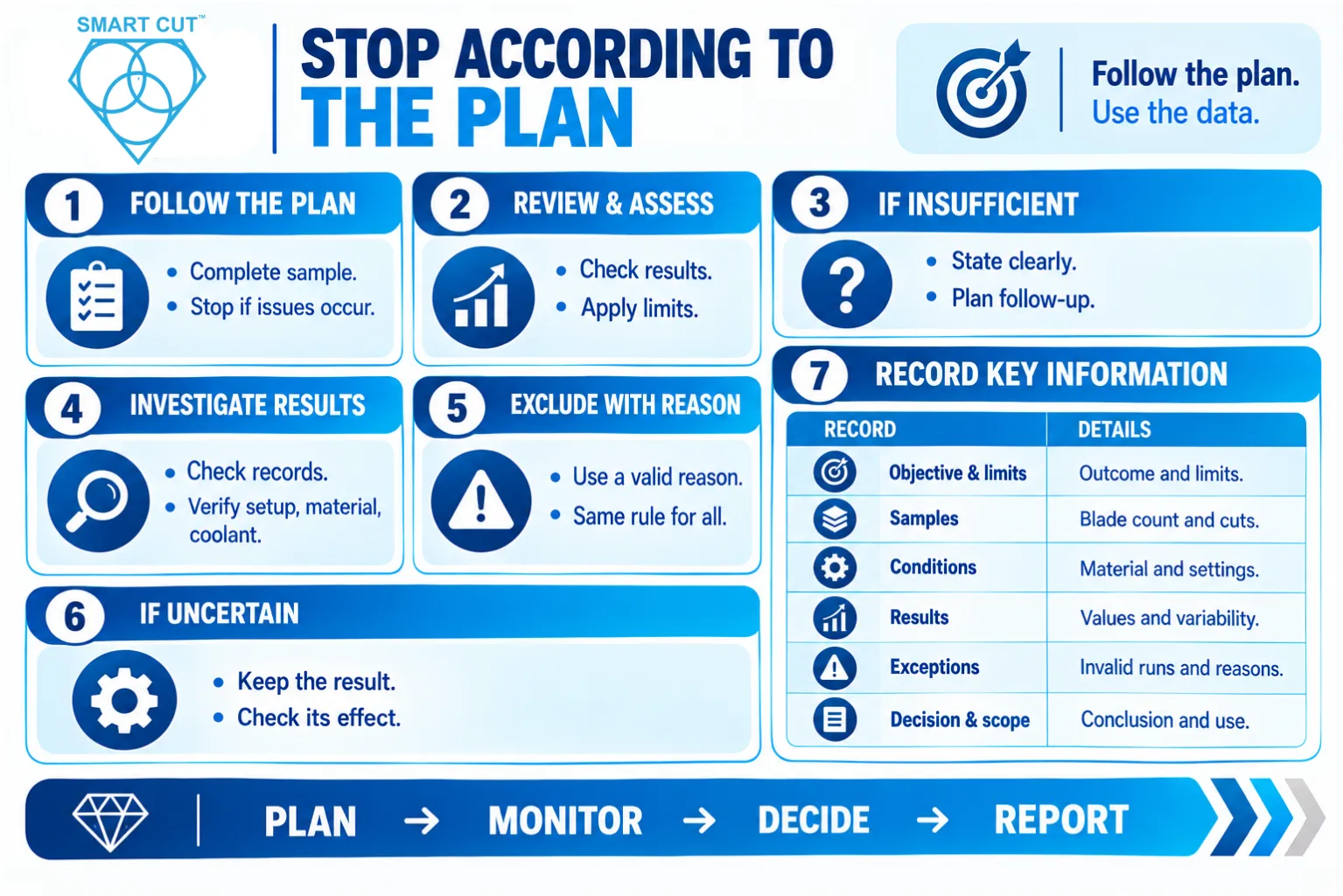 Stop according to the plan
