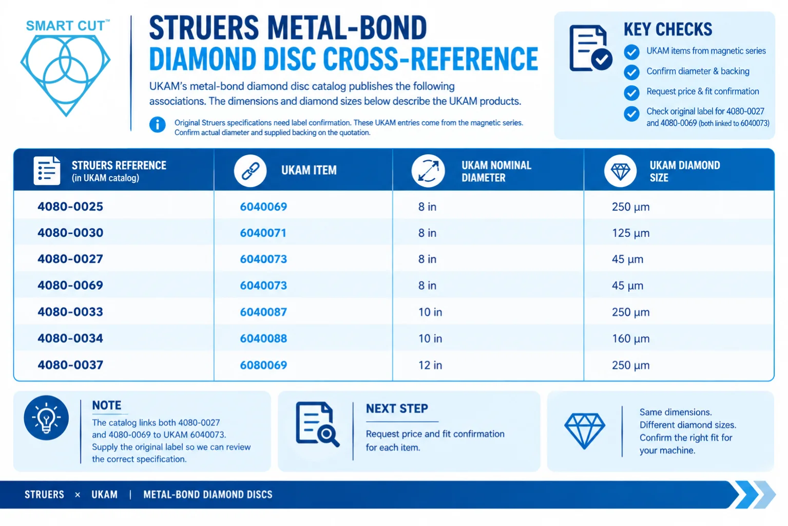 Struers metal-bond diamond grinding disc cross-reference