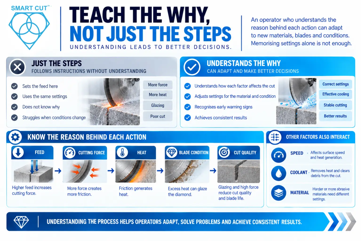 Teach the Why, Not Just the Steps