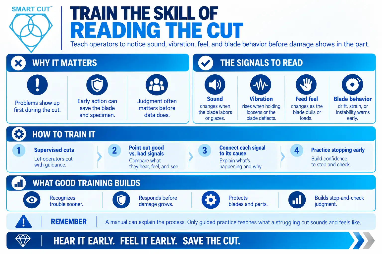 Train-the-Skill-of-Reading-the-Cut
