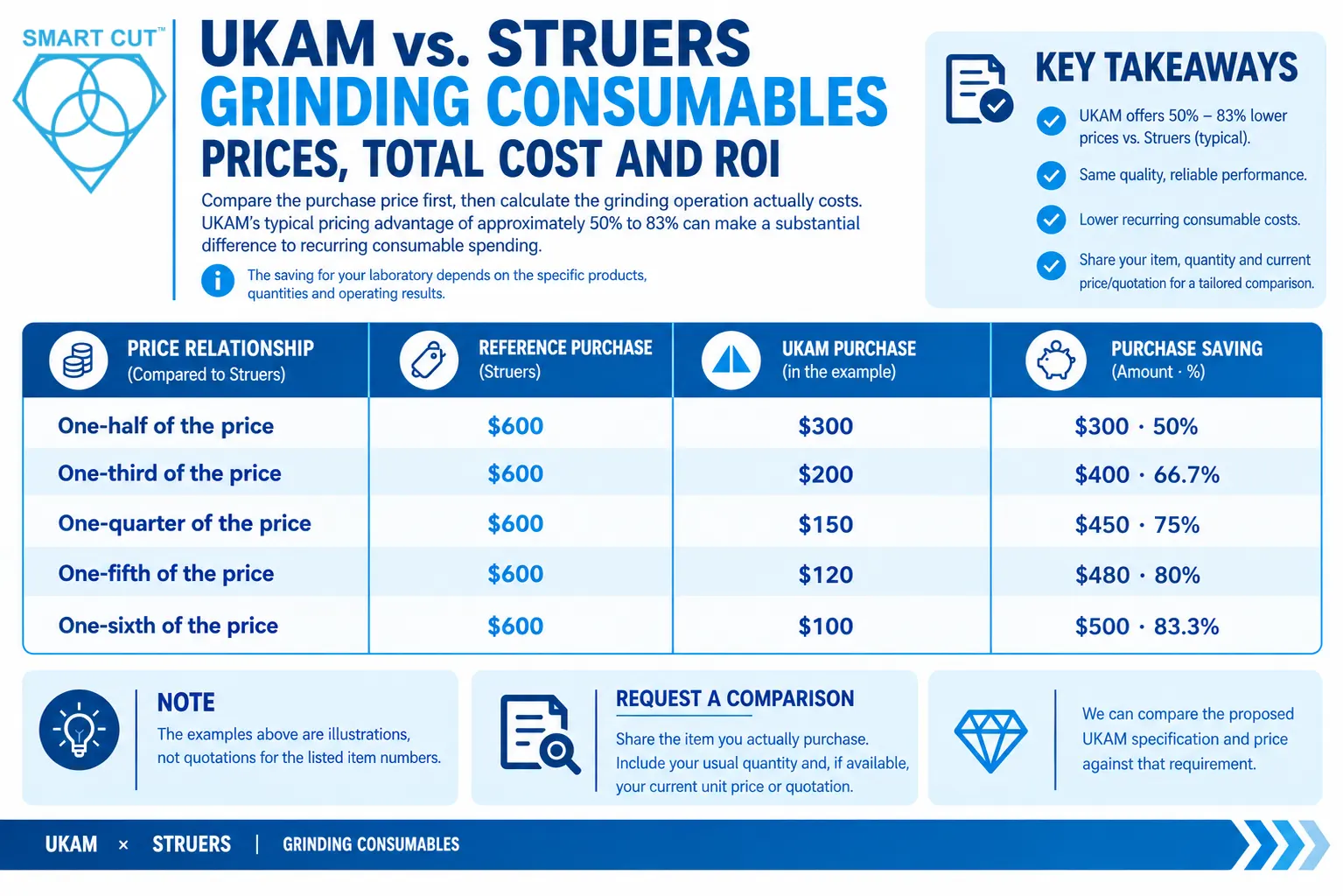 UKAM versus Struers grinding consumables: prices, total cost and ROI